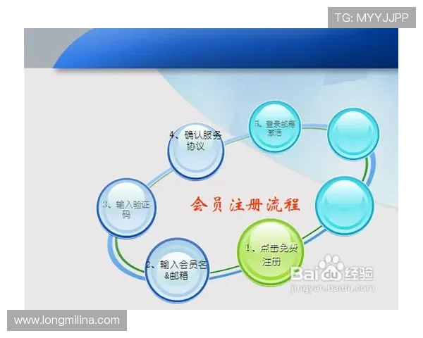 如何快速完成凯发网网站会员注册流程以及注册所需的费用说明