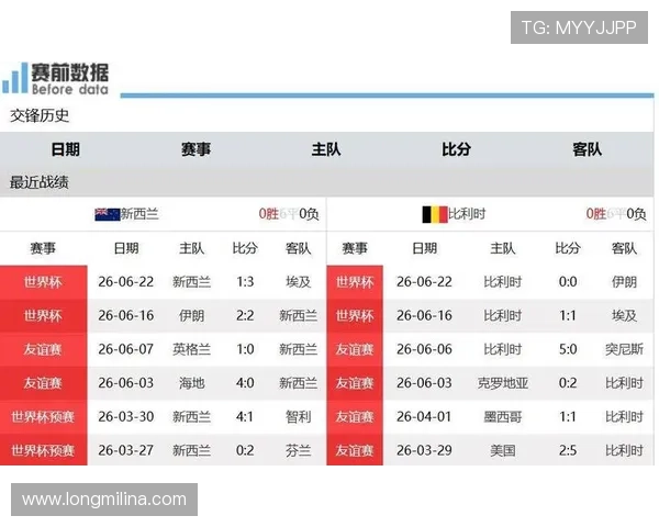 世界杯新西兰比利时倒计时：赛前新闻汇总、球队阵容调整及比赛关键因素
