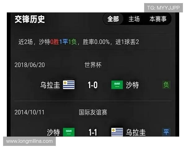 世界杯沙特对阵乌拉圭官方消息最新公布比赛时间与赛程安排详解